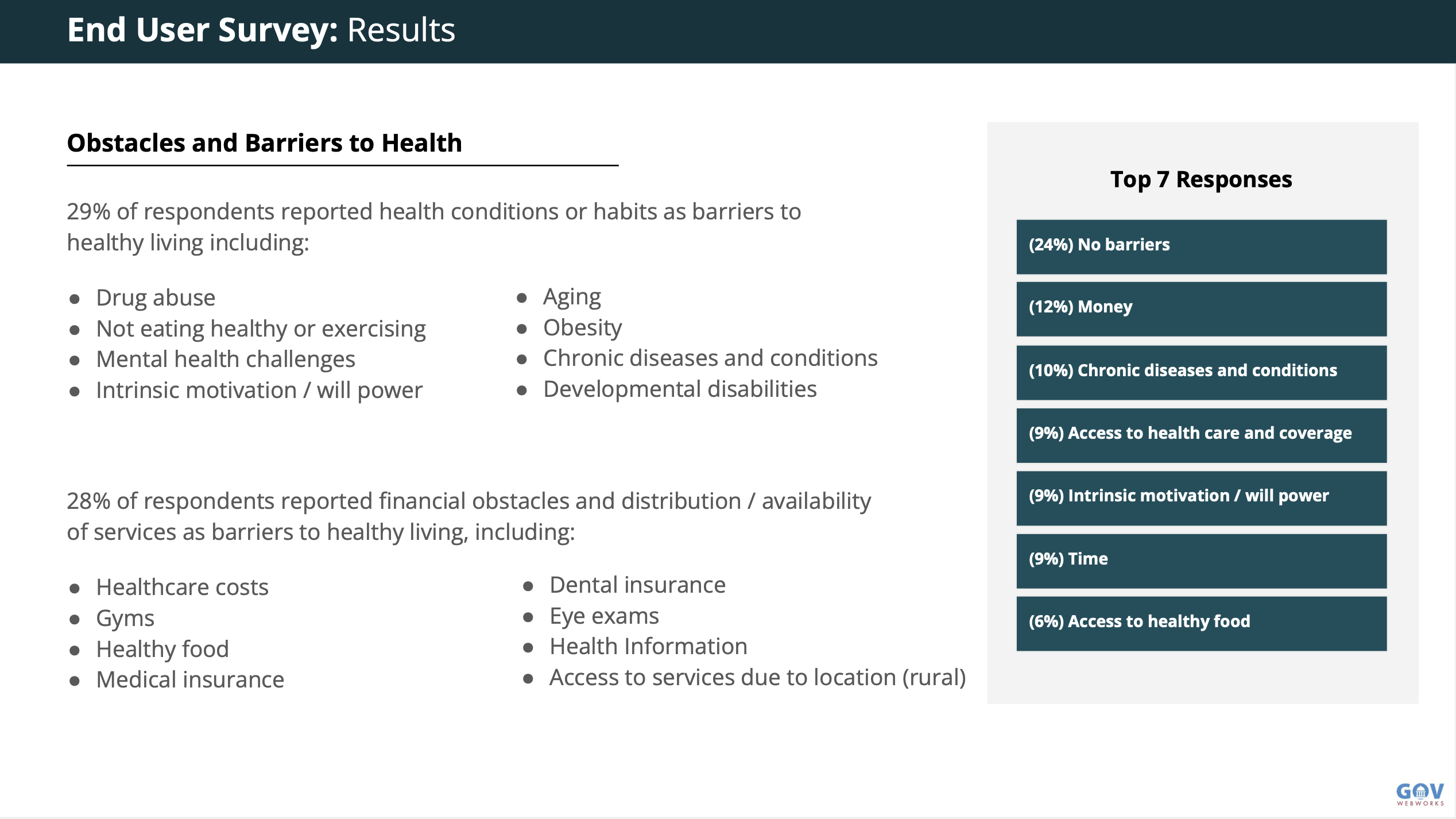 User Research Report