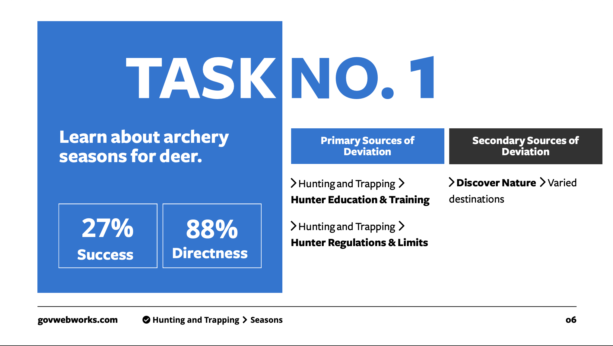 User Research Report