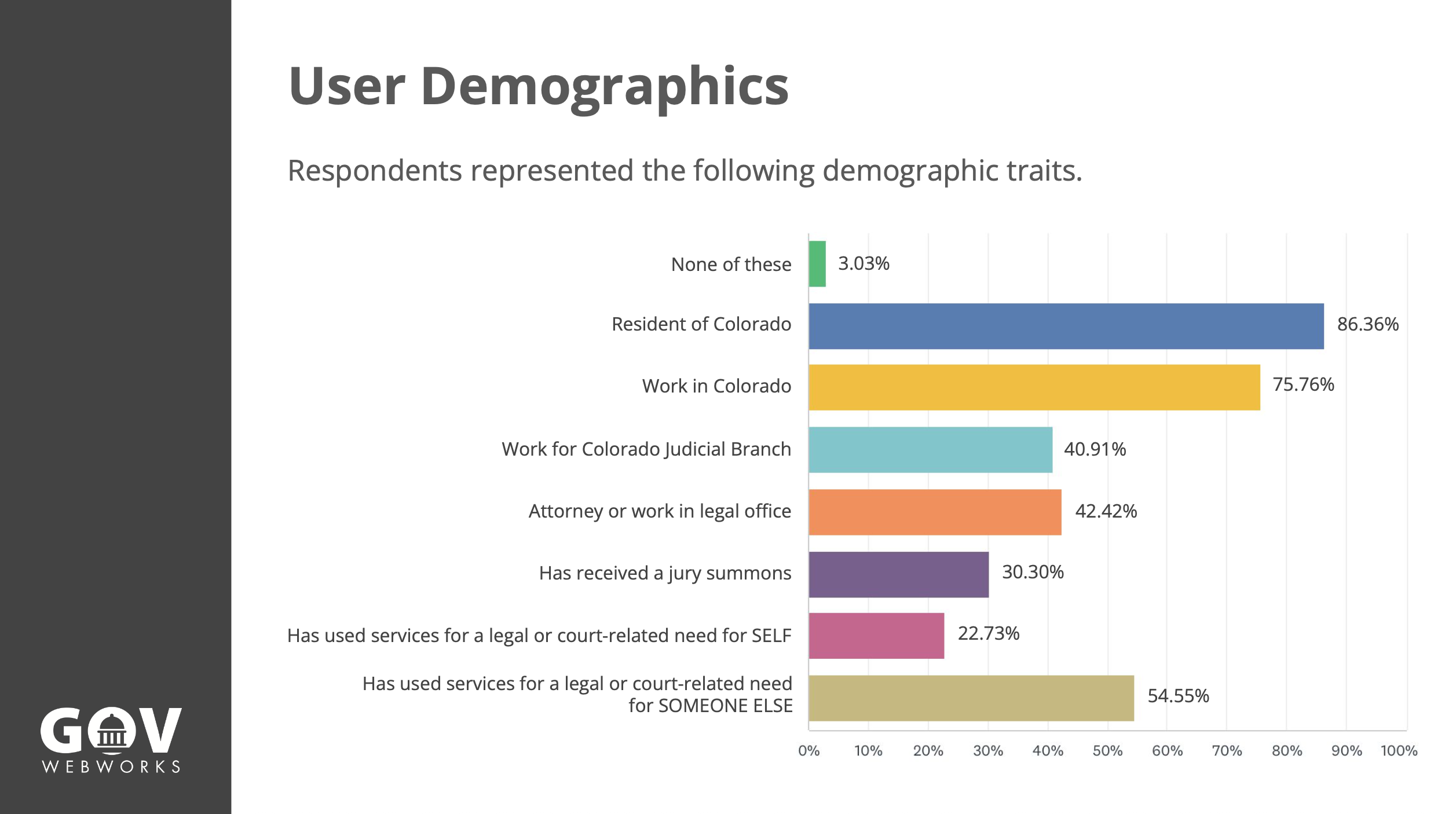 User Research Report